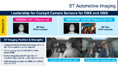 芯构全场景，舱享新体验-意法半导体智能座舱整体解决方案介绍
