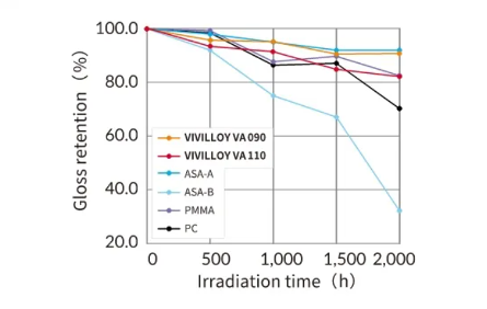 免喷漆技术革新，环保降噪双突破