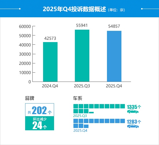2025年四季度汽车投诉：新车质量、召回争议与市场趋势