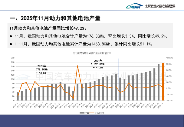 中国动力电池产业高增长 市场格局与技术路线分化