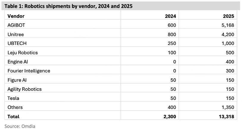 人形机器人市场爆发：出货量增长与技术革新引领未来