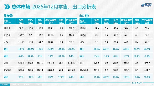 2025中国车市格局剧变：自主品牌领跑 新能源占比破半