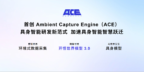 具身智能转向大脑升级时代世界模型成破局关键 具身智能转向大脑升级时代世界模型成破局关键