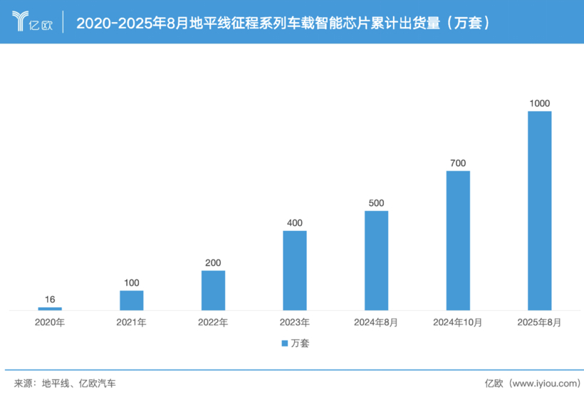 地平线市值突破1260亿港元 构建Robotics时代生态平台