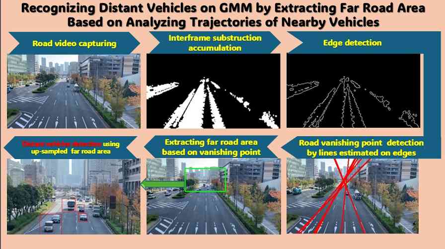 日本研发新型车辆识别技术 远距离检测精度提升两倍
