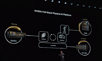 英伟达CES 2026发布物理AI战略,重塑自动驾驶技术架构 英伟达CES 2026发布物理AI战略,重塑自动驾驶技术架构