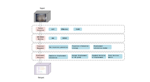 基于视觉的商用车防误触发紧急制动系统突破性进展 基于视觉的商用车防误触发紧急制动系统突破性进展