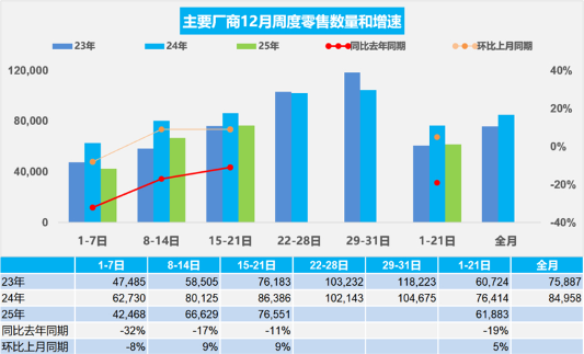 全国30城密集抛出购车补贴 车市年末迎强心剂 全国30城密集抛出购车补贴 车市年末迎强心剂