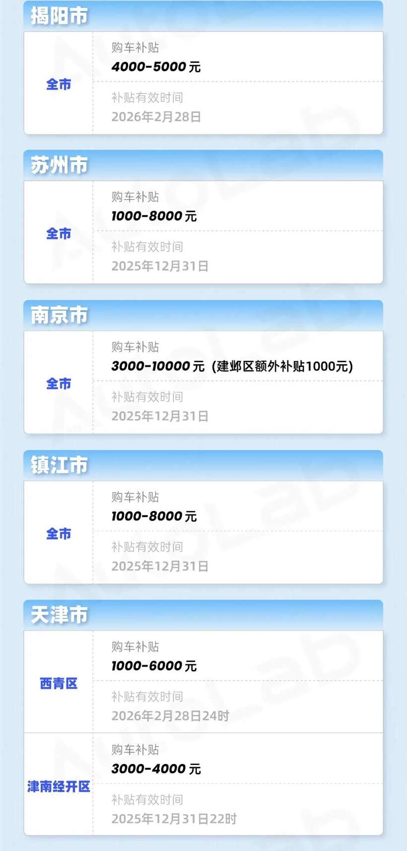 年末买车更优惠？购置税的账我们替你算明白了