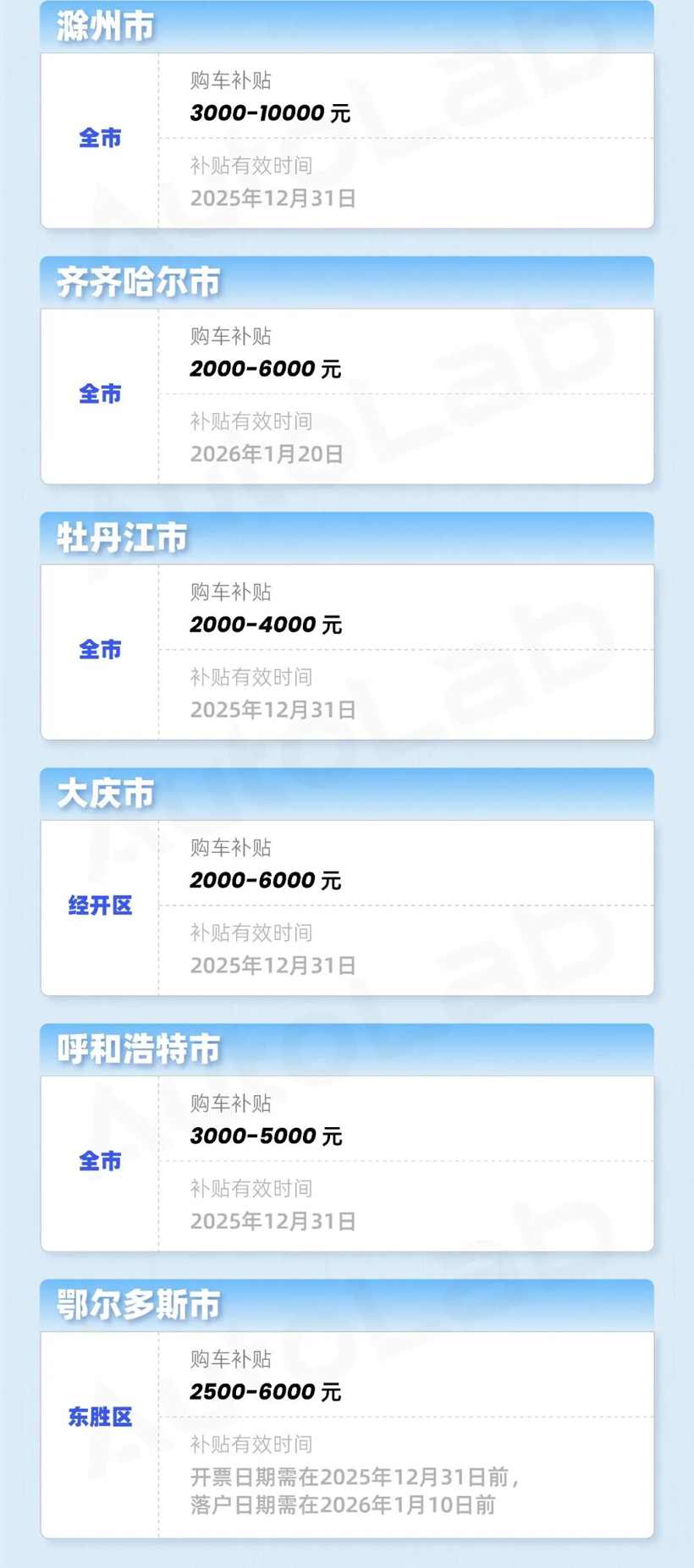 年末买车更优惠？购置税的账我们替你算明白了