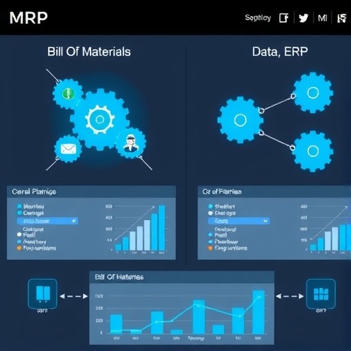 物料清单在MRP和ERP中的关键作用与设计策略