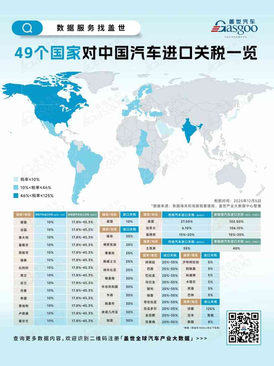 全球49国对中国汽车进口关税全景解析:产业竞争新格局 全球49国对中国汽车进口关税全景解析:产业竞争新格局