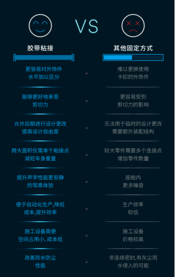 3M汽车胶带解决方案“胶”出设计新势能…