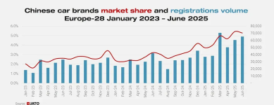 中国汽车卖爆海外，也轮到欧洲日本怕了？
