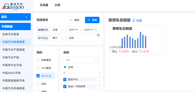 2025年11月中国乘用车销量排行榜 自主品牌头部三强持续领跑